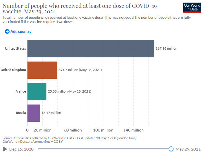 1 Covid dose administered 29-5-21 2
