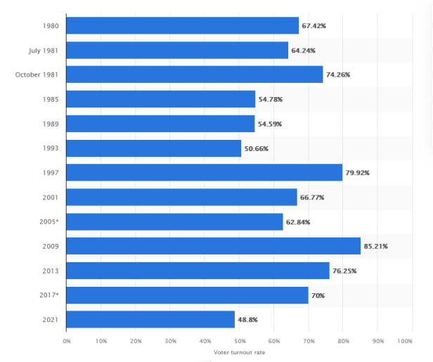 iran participation élections